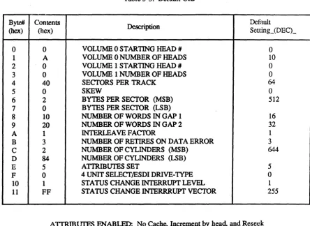 Table 3-3. Default UIB 