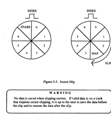 Figure 3-5. Sector Slip 