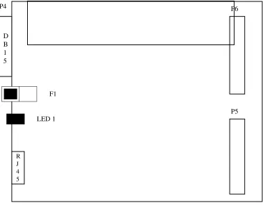 Table 2-16. Ethernet Single Channel Daughter Card LEDs