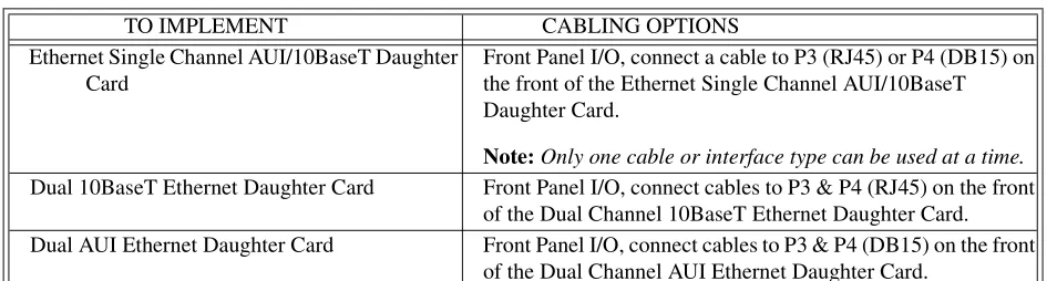 Table 2-19. Ethernet Cable Options