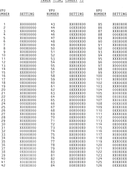 TABLE 1.3A, (SHEET 1) 