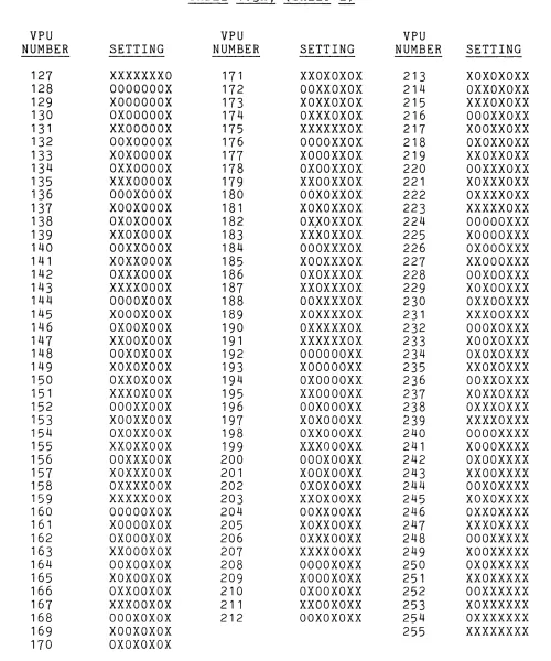 TABLE 1.3A, (SHEET 2) 