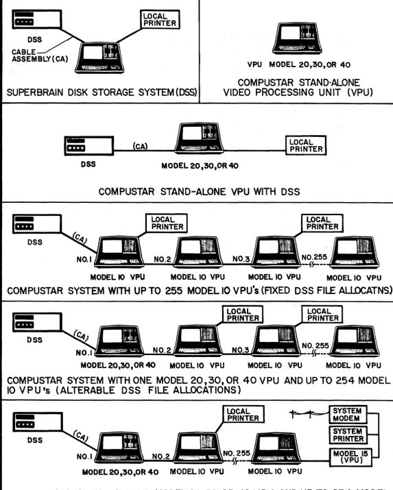 FIGURE 1.30 TYPICAL COMPUSTAR SYSTEM CONFIGURATIONS 