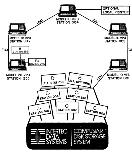 FIGURE 2.IA DISK STORAGE SYSTEM (DSS) ALLOCATIONS 