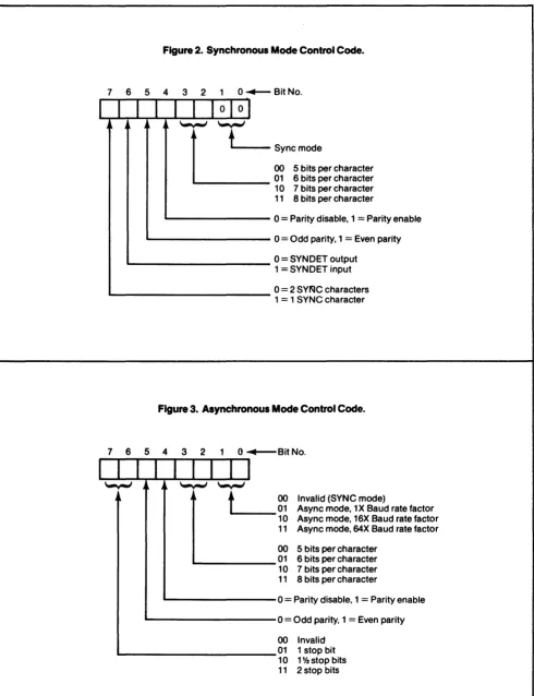 Figure 2. Synchronous Mode Control Code. 
