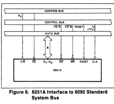 Figure 7. Typical Data Block 