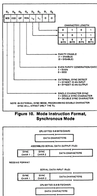 Figure 11. Data Format, Synchronous Mode 