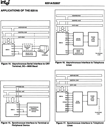 Figure 18. Asynchronou. Intertace to Telephone Une. 