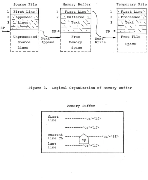 Figure 3. Logical Organization of Memory Buffer 