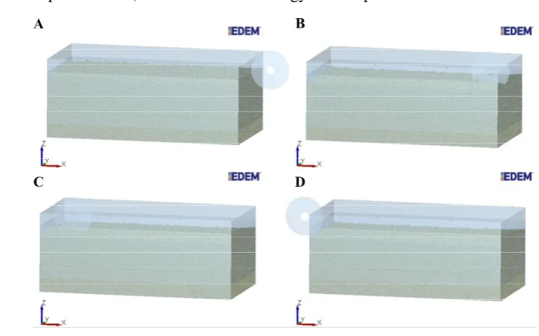 Fig. 4. Four stages of the interaction between the opener disc and the soil. A, the disc 