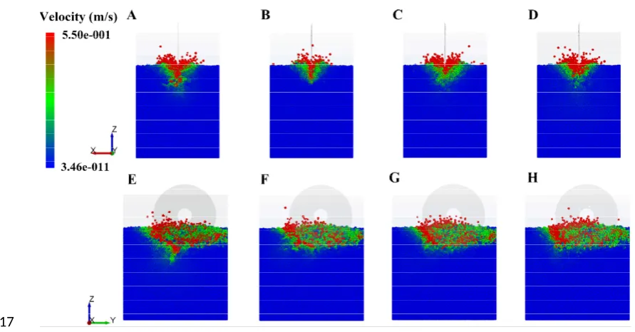 Table 3 Furrow resistance of ten disc models simulated by DEM