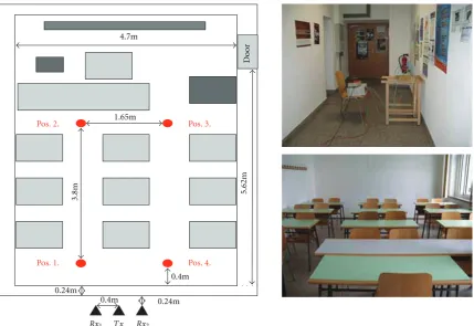 Figure 4: The analyzed scenario with two moving targets: the scenario scheme, the picture of antenna layout, and the picture of themeasurement room interior.