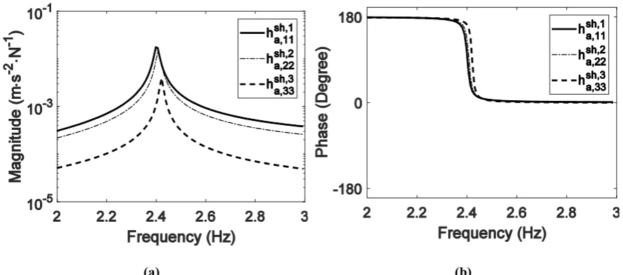 Fig. 15 Comparison of corrected 
