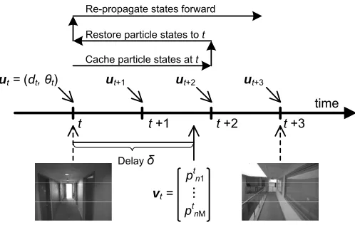Fig. 10. The CRF model used in the proposed system.