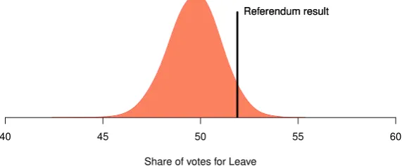 Table 2Probability of leaving the EU and quartiles of the Leave vote share.