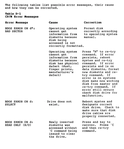 Table D-I CP/M Error Messages 