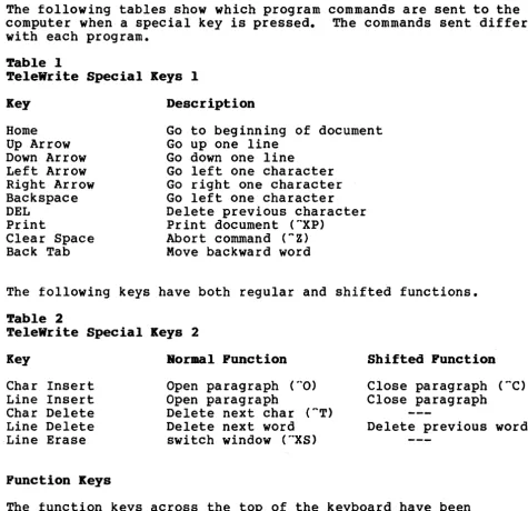 Table 2 TeleWrite Special Keys 2 