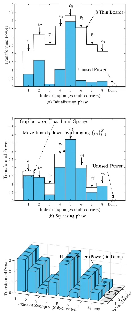 Fig. 3. Schematic diagram for sponge-squeezing