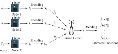 Fig. 1. A classical framework of CoMAC.