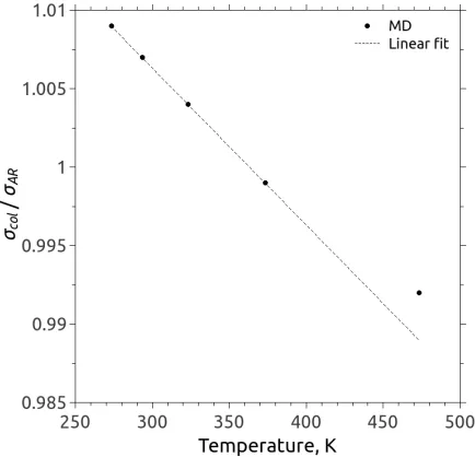 FIG. 7: Calibration study of the collision diameter σcol for argon in a spatially-homogeneous