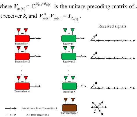Fig. 2.  K-user IA-based network of AN transmitted by receiver with an external