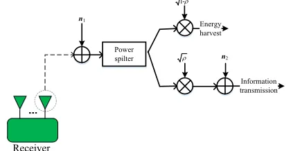 Fig. 3. Power splitting device model. 