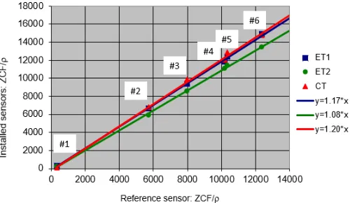 Figure 4.  