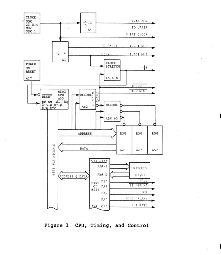 Figure  1  CPU,  Timing,  and  Control 