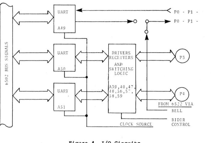 Figure  4  I/O  Circuits 