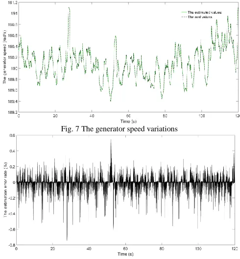 Fig. 8 The generator speed estimation error rates 