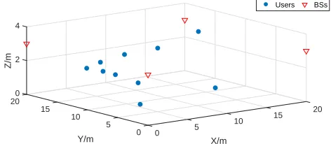 Fig. 4.Simulated user topology; The blue spots represent the locations ofuses; The red triangles represent the locations of BSs.