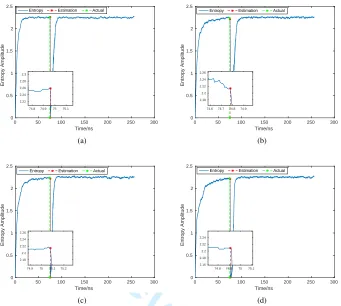 Fig. 5.For Review OnlyFP detection performance of the entropy-based approach, (a) in CM1, (b) in CM2, (c) in CM3, (d) in CM4