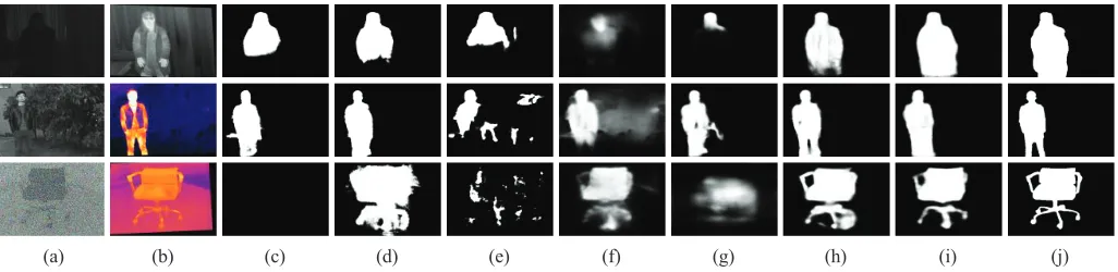 Fig. 7. Illustrations of the saliency detection results by some RGB methods and their modiﬁed multi-modal versions