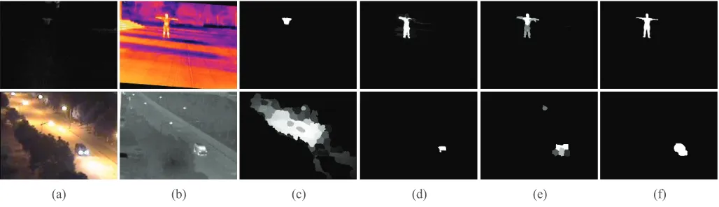 Fig. 1. Illustration of the validity for salient object detection by integrating RGB-T images