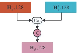 Fig. 4. Traditional feature fusion module.