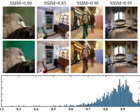 Fig. 9 Segmentation results in terms of mean-IoU on gray-scaleimages, proposed colorized images and original color images, on thePascal VOC2012 validation dataset