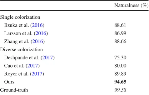 Table 3 Quantitative evaluation
