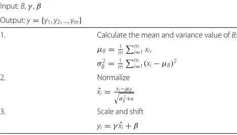 Table 1 Procedures of batch normalization