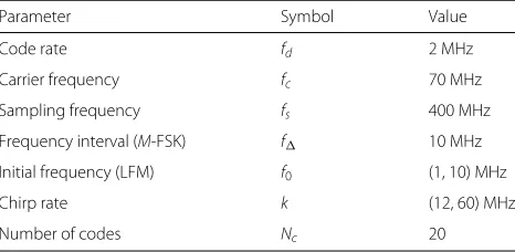 Table 2 Modulation parameters
