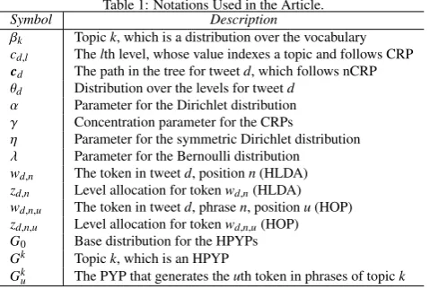 Figure 2: Graphical models of HLDA and the proposed Hierarchical Opinion Phrase (HOP) model