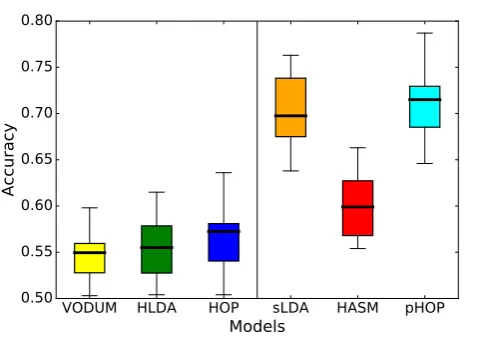 Figure 5: Stance classiﬁcation accuracy.
