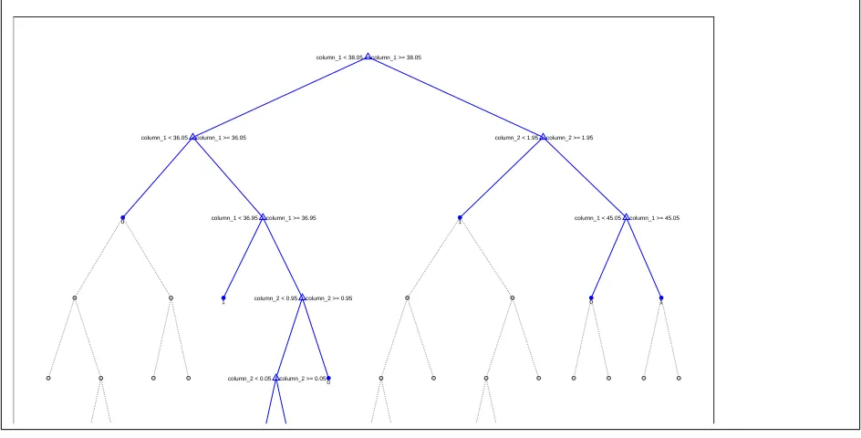 Fig. 4.Medium Decision Tree Model with Pruning level 7/11