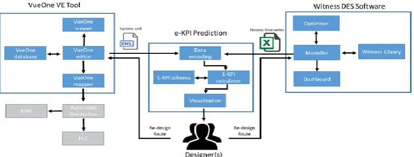 Fig. 1. An overview of the proposed expert system of e-KPI prediction. 