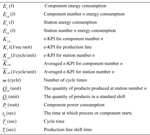 Table 1. Nomenclature. 