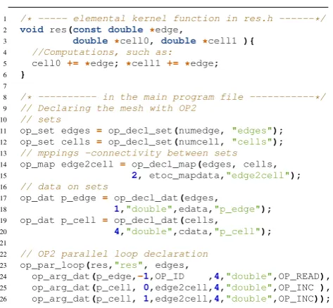 Figure 1: Speciﬁcation of an OP2 parallel loop