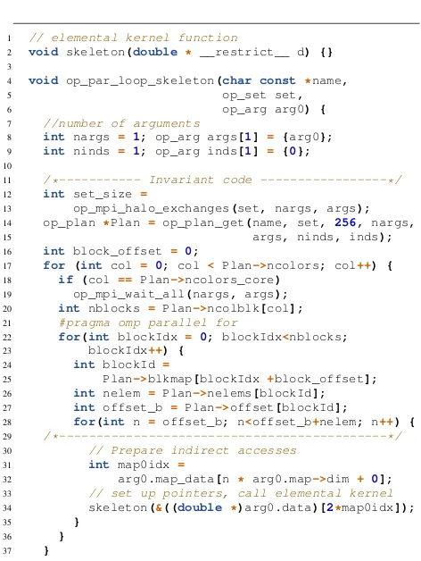 Figure 3: Skeleton for OpenMP (excerpt) - indirect kernels