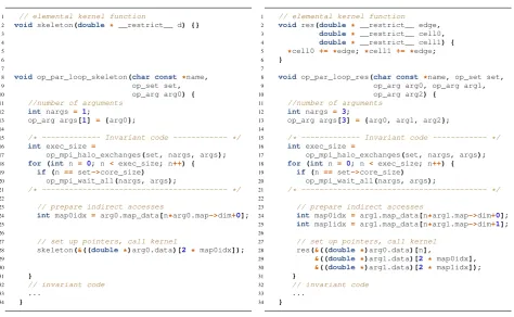 Figure 5: Parallelization skeleton for MPI (excerpt)