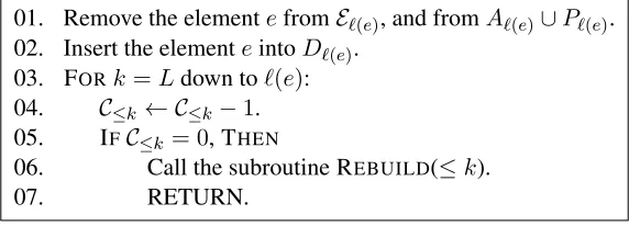 Figure 1 were explained while deﬁning the counters C≤i.