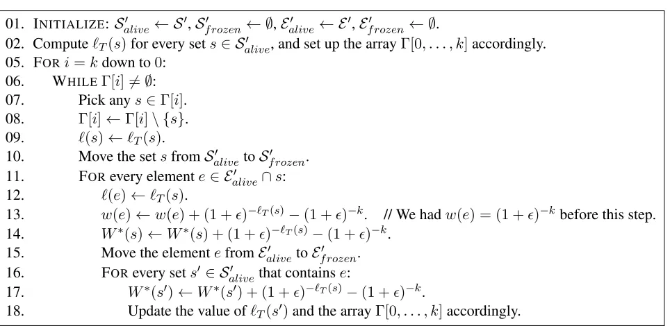 Figure 4: The subroutine FIX-LEVEL(k, S′, E′).