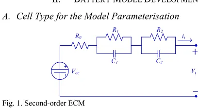 Fig. 1. Second-order ECM  